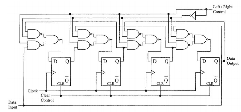 Bidrectional Shift Register