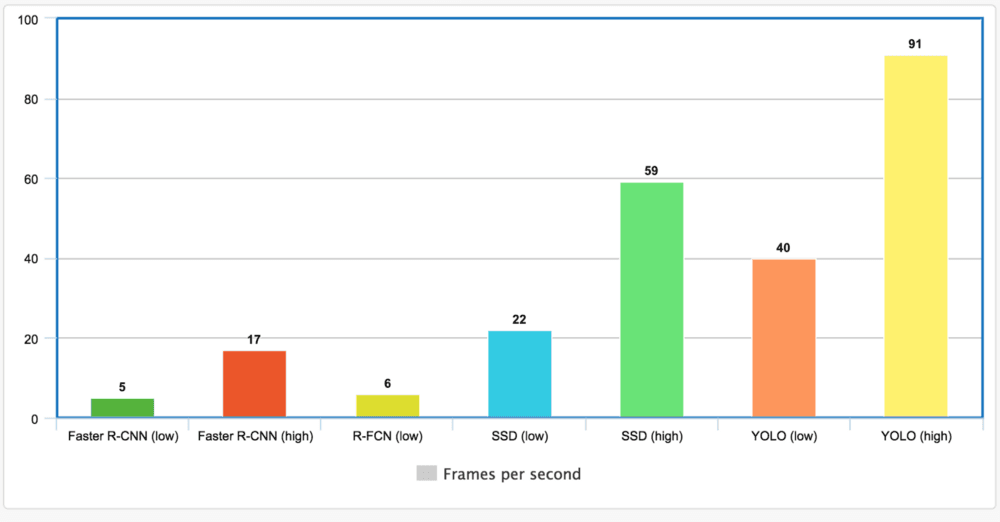 Frames per second