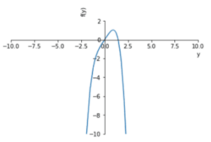 Graph of Newton's Method