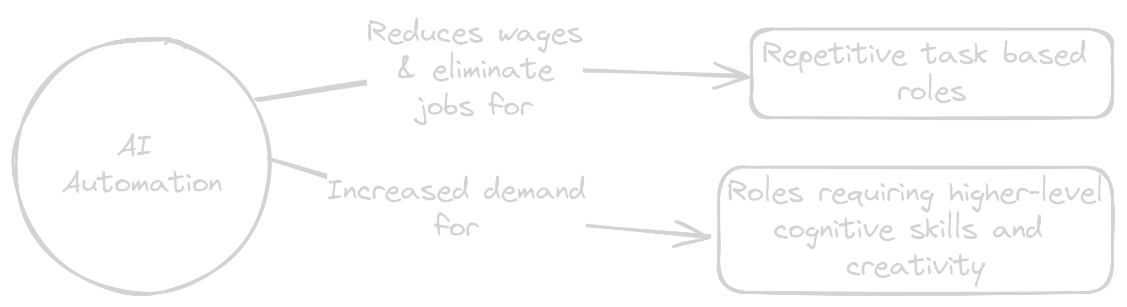 AI in Software Development