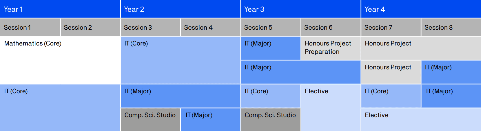 Computing Science (Honours) - Computer Science