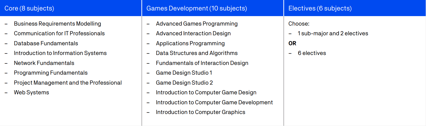 Bachelor of Games Development
